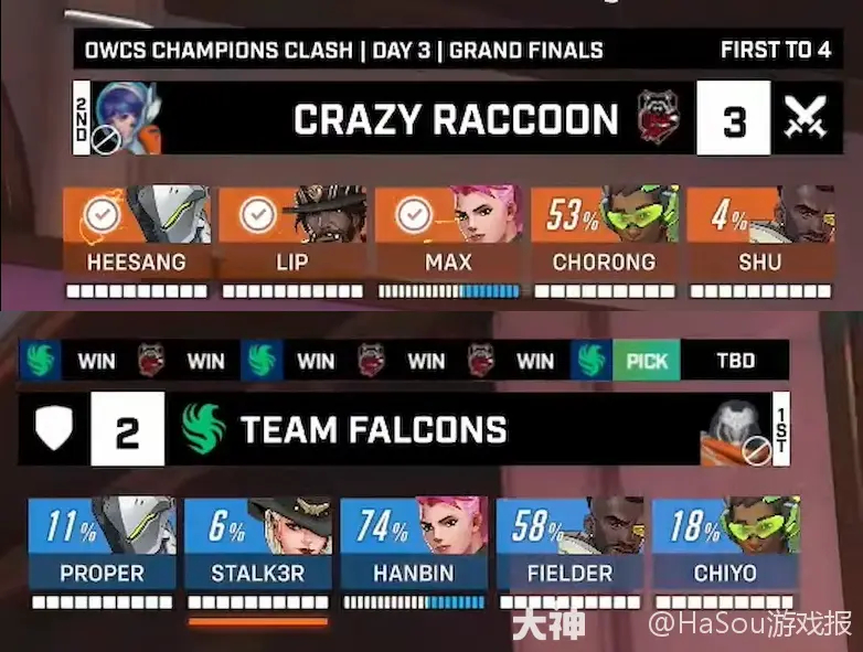 【败者组一穿四】传奇之路！从垫底到决赛，他们只用了三周！